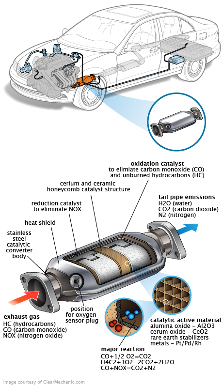 See P243D repair manual